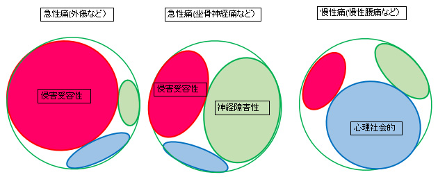 ���낢��Ȓɂ݂̋�̗�