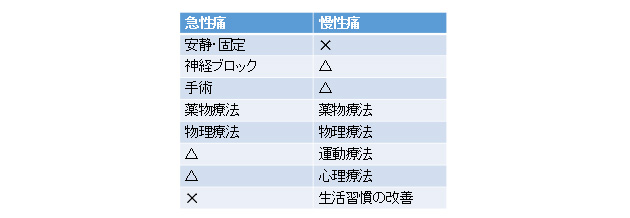 �}���ɂƖ����ɂɑ΂��鎡�Â̈Ⴂ