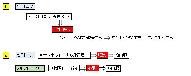 �Z���g�j���E�m���A�h���i�����̂��̑��̍�p�i����p�j�Ƒ΍�