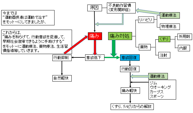 ����̎��Õ��j