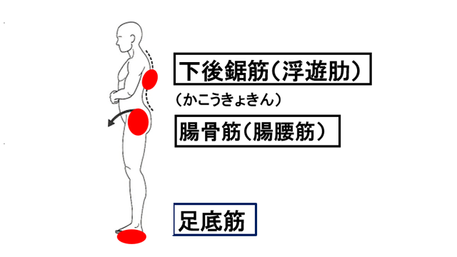 �p���E�����3�̃L�[�}�b�X��