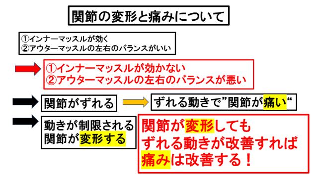 �֐߂̕ό`�ƒɂ݂ɂ���