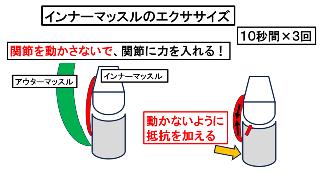 �C���i�[�}�b�X���̃G�N�T�T�C�Y